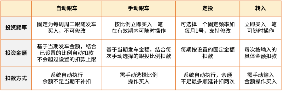 差异表.png